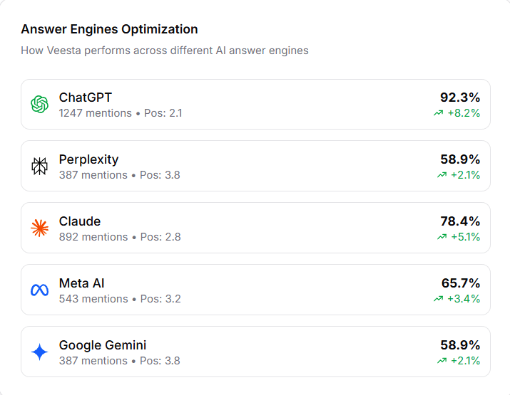 answer engines illustration light