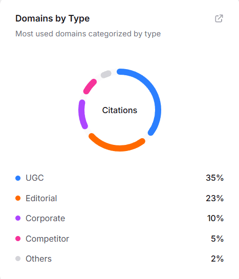 citations illustration