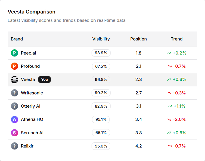 comparison illustration light