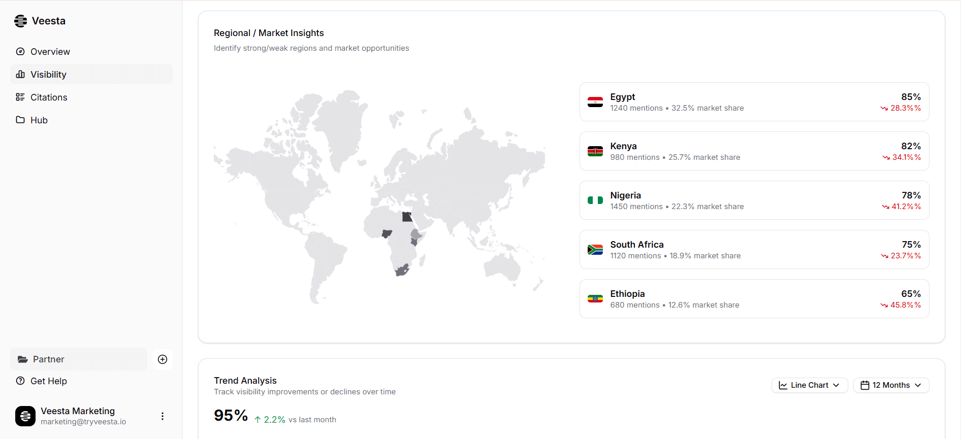 visibility illustration